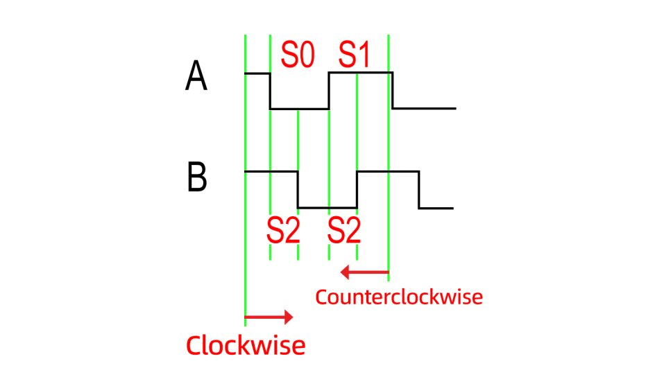 Incremental-encoder-2