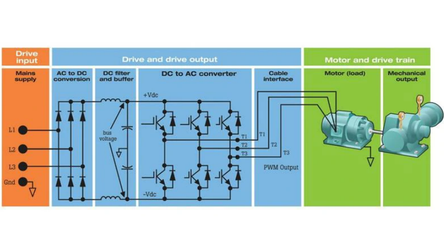 USFULL-AC-Drive-VFD-Working-Principle-2