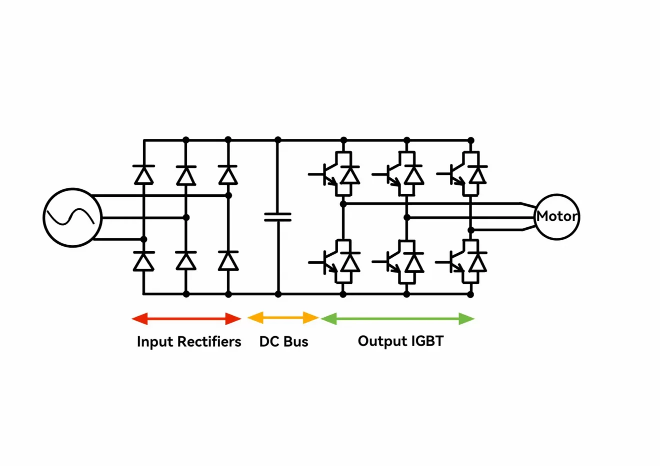 How-Pulse-Width-Modulation-in-a-Variable-Frequency-Drive-works-2