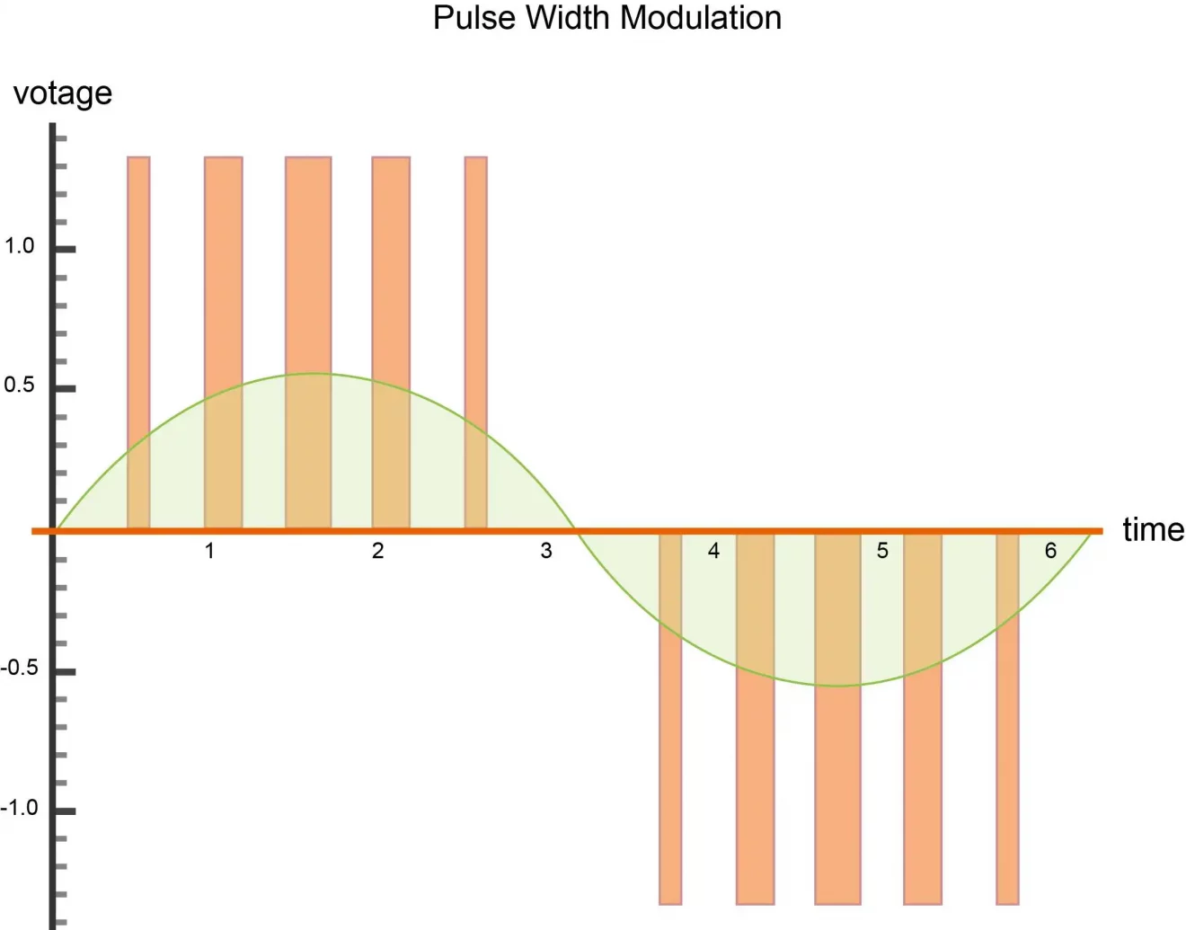 5-Variable-Frequency-Drive-Input-and-Output-Filter-Types1