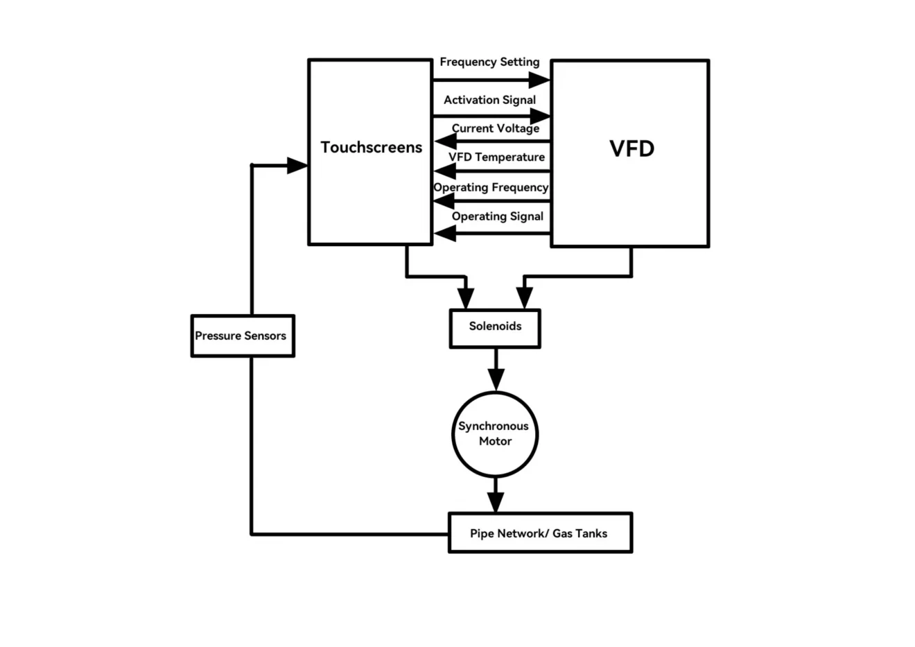 USFULL-Variable-Frequency-Drive-_VFD_-in-Air-Compressor-Applications-2
