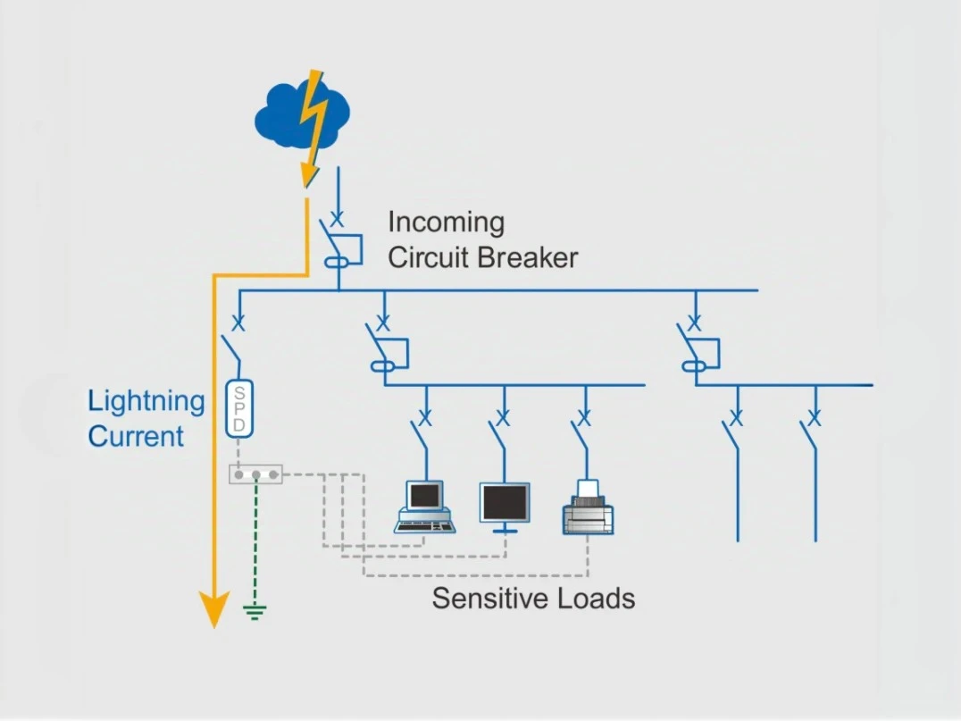 How Do Surge Protective Devices(SPDs) Work-4
