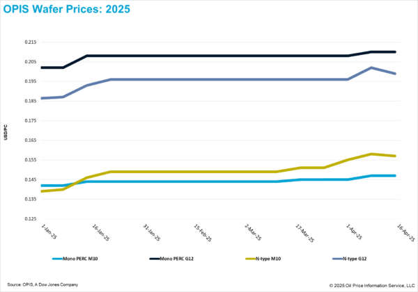 Solar-wafer-price-outlook-turns-pessimistic_-global-flows-shift-with-evolving-trade-policies-5