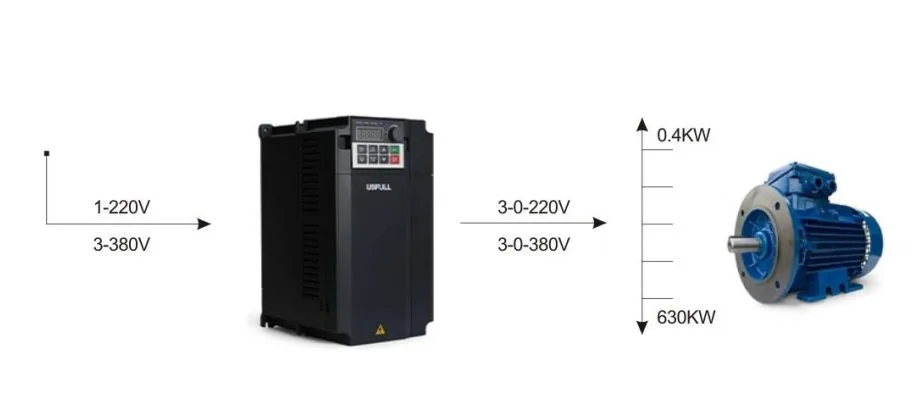7-Considerations-to-Selecting-a-Variable-Frequency-Drive-4