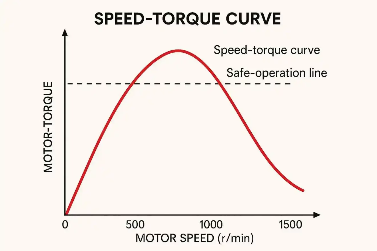 How-Does-VFD-Control-Motor-Speed-3