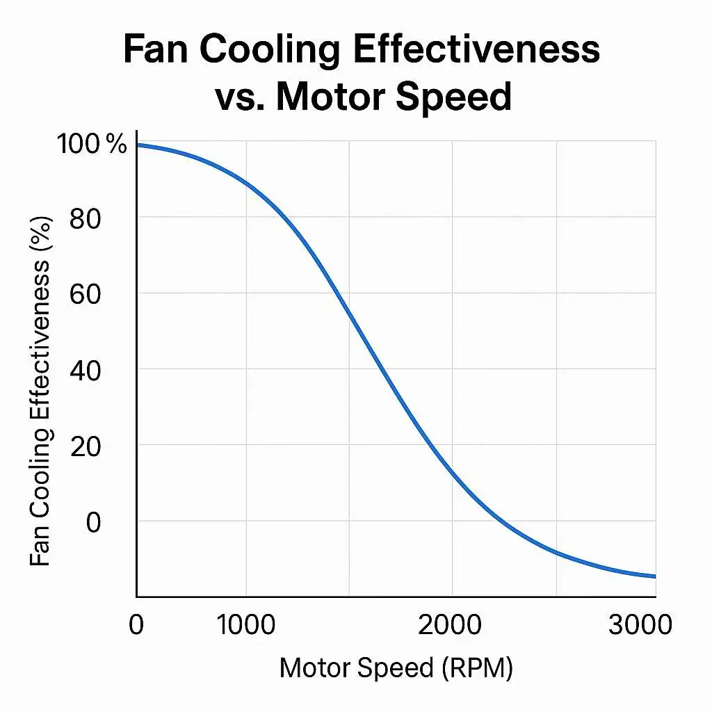 Is-It-Possible-to-Run-an-Induction-Motor-at-1Hz-with-a-VFD-4