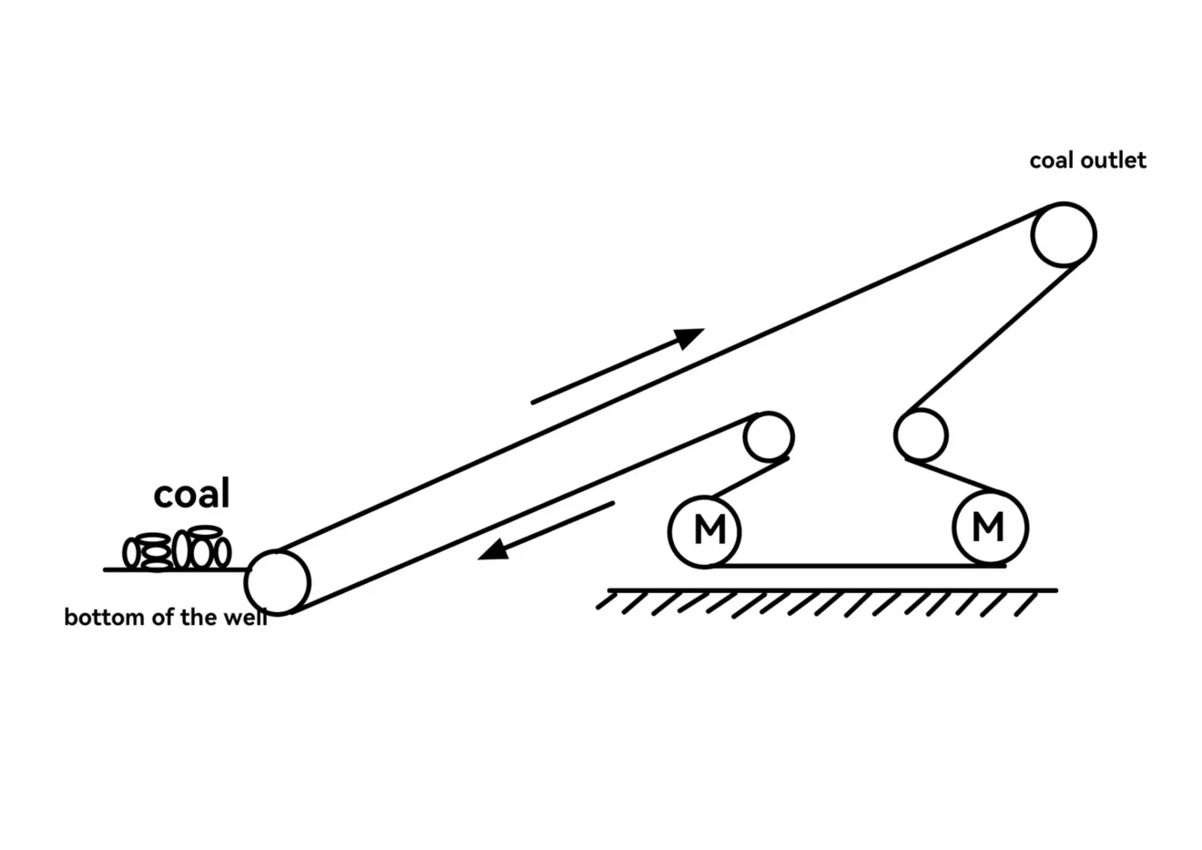 Application of USFULL Variable Frequency Drivers in Coal Washing Plant Belt Conveyors-5