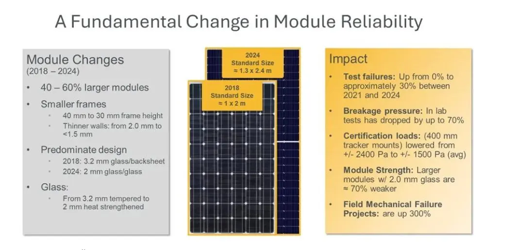 As-solar-module-breakage-soars_-here’s-a-path-to-building-a-stronger-industry-3