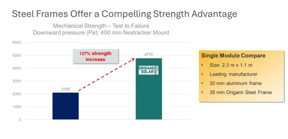 As-solar-module-breakage-soars_-here’s-a-path-to-building-a-stronger-industry-4